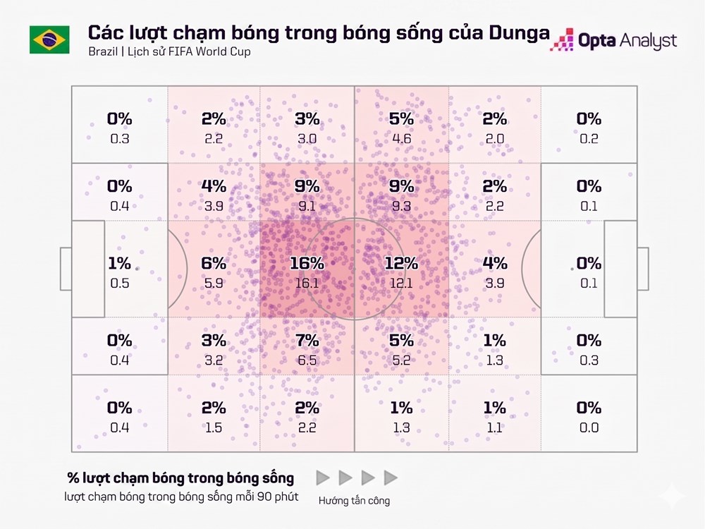 Cầu thủ hoàn hảo World Cup: Tuyệt tác được dệt nên từ những con số - ảnh 5