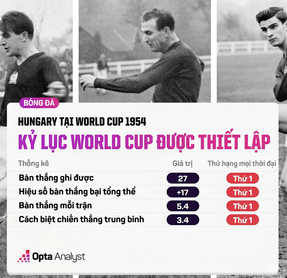 Những chiến thắng đậm nhất lịch sử World Cup: Khi sức mạnh không cần che giấu - ảnh 2