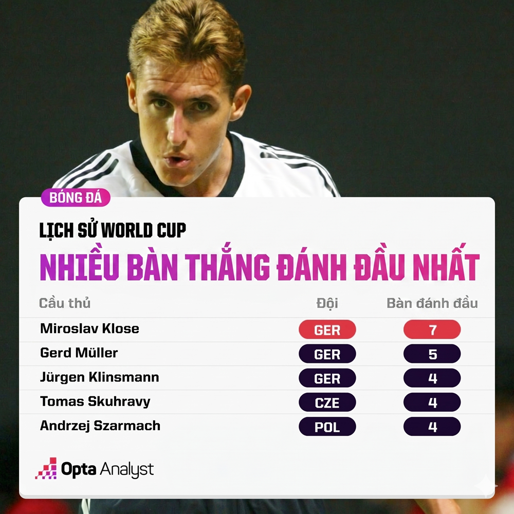 Những chiến thắng đậm nhất lịch sử World Cup: Khi sức mạnh không cần che giấu - ảnh 3
