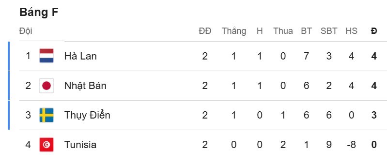 Nhận định trận đấu Tunisia vs Hà Lan, 6h00 ngày 26.6: 3 điểm dễ dàng - ảnh 2