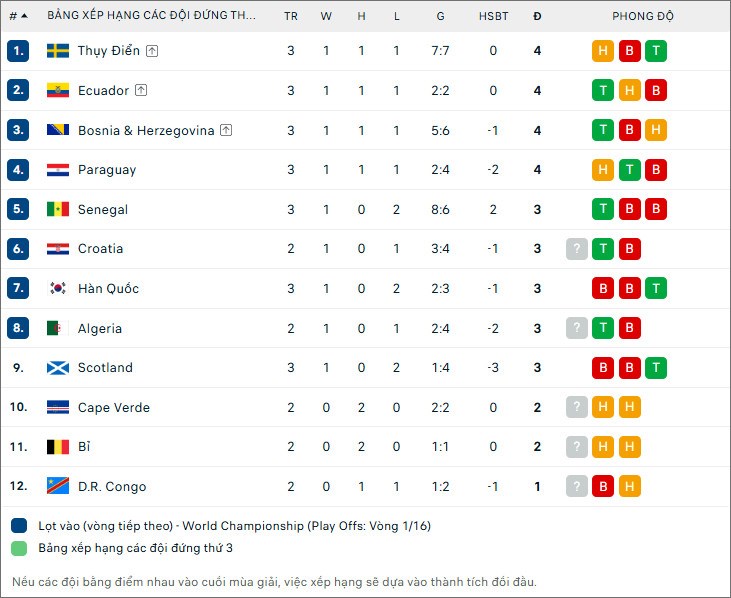 Nhận định trận đấu CHDC Congo vs Uzbekistan, 6h30 ngày 28.6: Thắng hoặc bị loại - ảnh 3