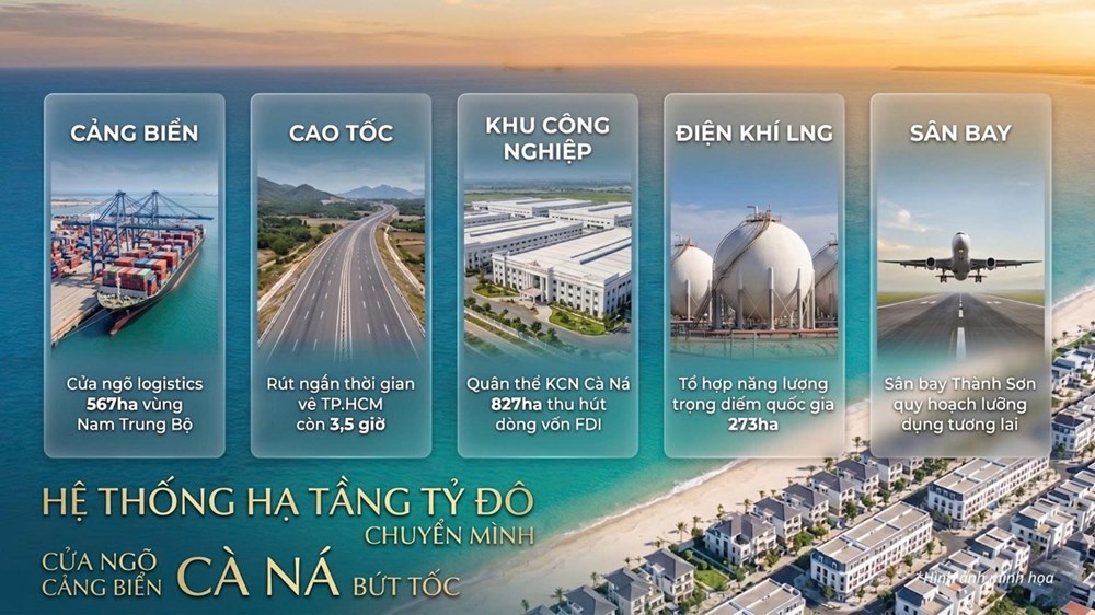 Nam Khánh Hòa đang thiếu điều gì để hoàn thiện một cực tăng trưởng mới? - ảnh 1