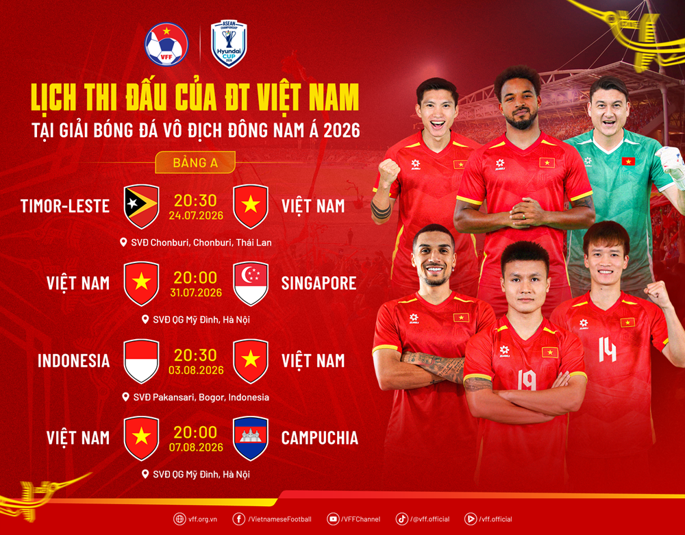 Nhận định trận đấu Việt Nam vs Timor Leste, 20h30 ngày 24.7: Ra quân tưng bừng - ảnh 3