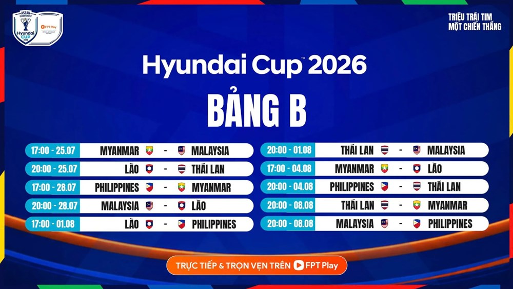 Nhận định trận đấu Myanmar vs Malaysia, 17h00 ngày 25.7: Quyết đấu vì vé đi tiếp - ảnh 3