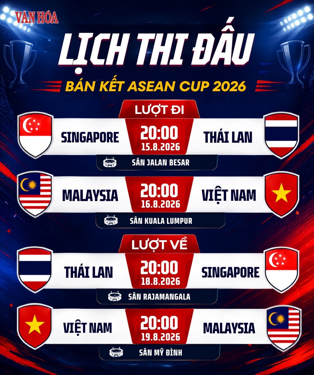 Lịch thi đấu bán kết ASEAN Cup 2026: Việt Nam và Thái Lan trước thử thách lớn - ảnh 3
