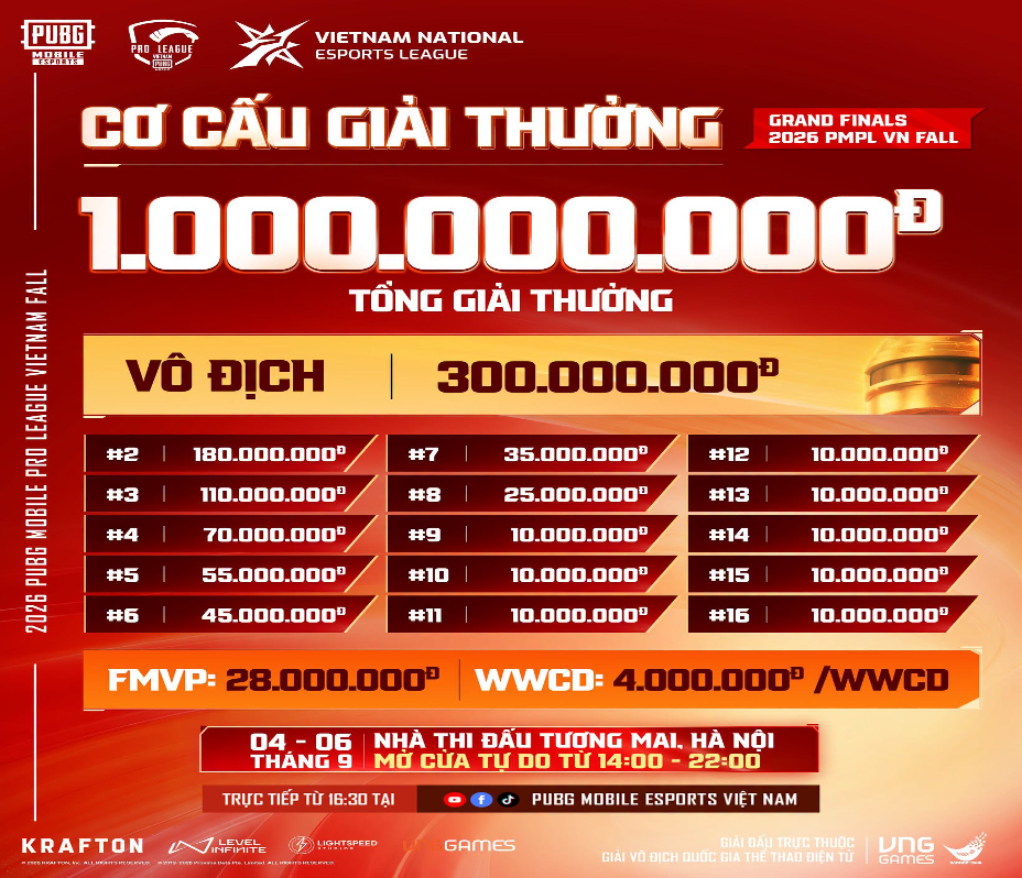 Hà Nội đăng cai Chung kết Tổng Giải đấu 2026 PUBG Mobile Pro League Vietnam Fall 2026 - ảnh 3