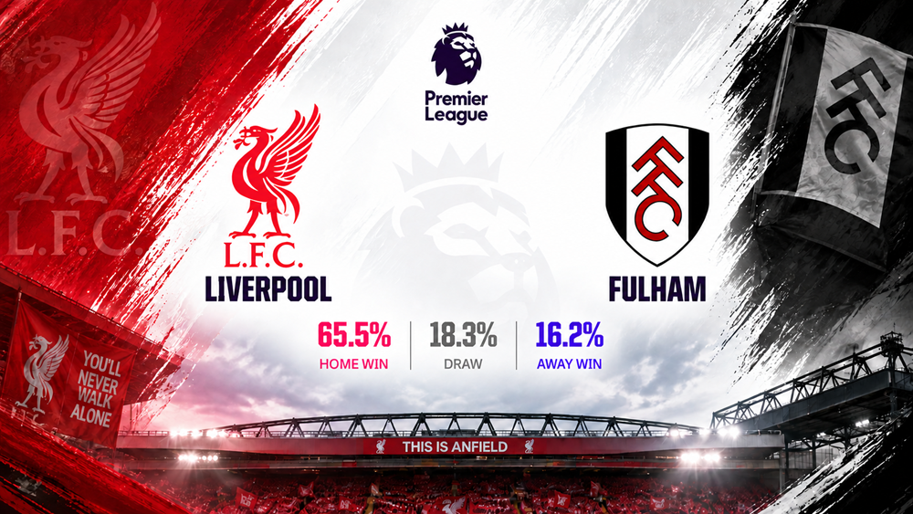 Siêu máy tính dự đoán kết quả trận Liverpool vs Fulham - ảnh 1