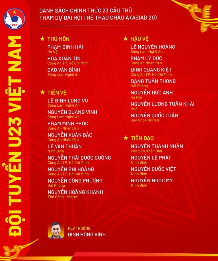 Nhận định trận đấu U23 Việt Nam vs U23 Kuwait, 13h30 ngày 15.9: Trận chiến then chốt - ảnh 2