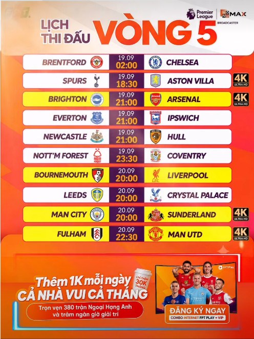 Lịch thi đấu vòng 5 Ngoại hạng Anh 2026/27: Arsenal chững lại? - ảnh 2