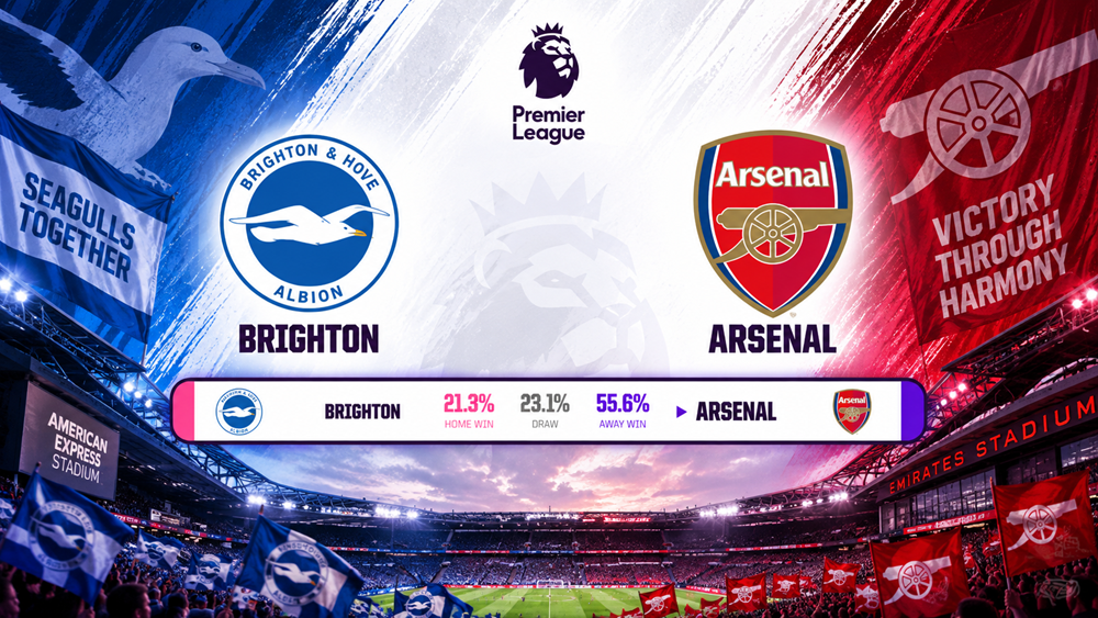 Siêu máy tính dự đoán kết quả Brighton vs Arsenal - ảnh 1