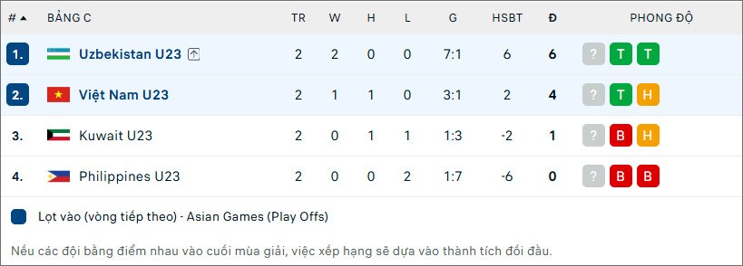 Nhận định trận đấu U23 Việt Nam vs U23 Uzbekistan, 12h00 ngày 22.9: Vượt thách thức, tự đoạt vé tứ kết - ảnh 2