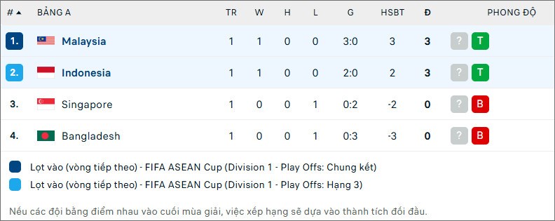 Nhận định trận đấu Malaysia vs Indonesia, 19h30 ngày 28.9: Định đoạt vé chung kết - ảnh 2