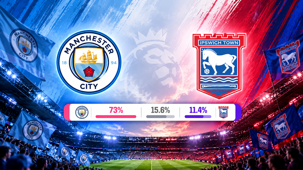 Siêu máy tính dự đoán kết quả trận Man City vs Ipswich - ảnh 1