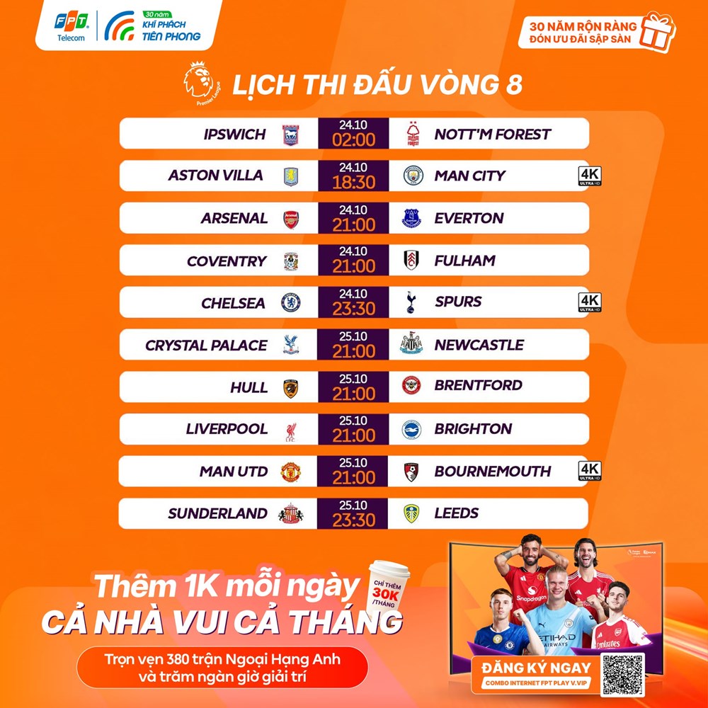 Lịch thi đấu vòng 8 Ngoại hạng Anh 2026/27: Man United thay tướng? - ảnh 2