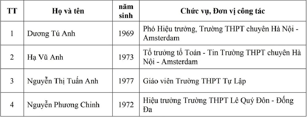 32 cá nhân được đề nghị danh hiệu cao quý “Nhà giáo ưu tú” - ảnh 2