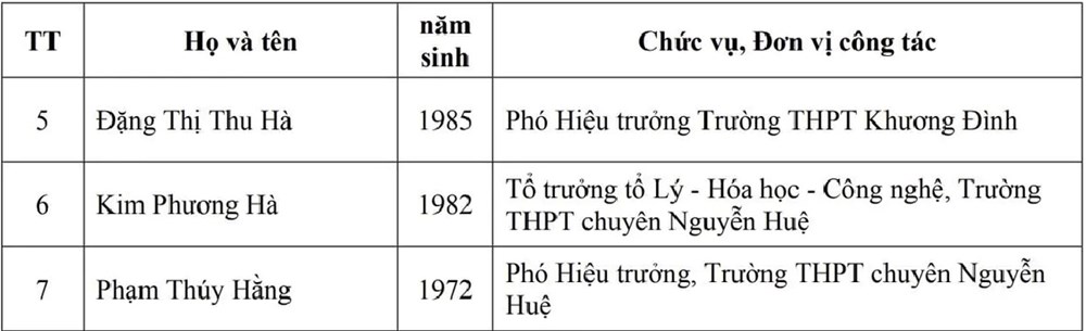 32 cá nhân được đề nghị danh hiệu cao quý “Nhà giáo ưu tú” - ảnh 3