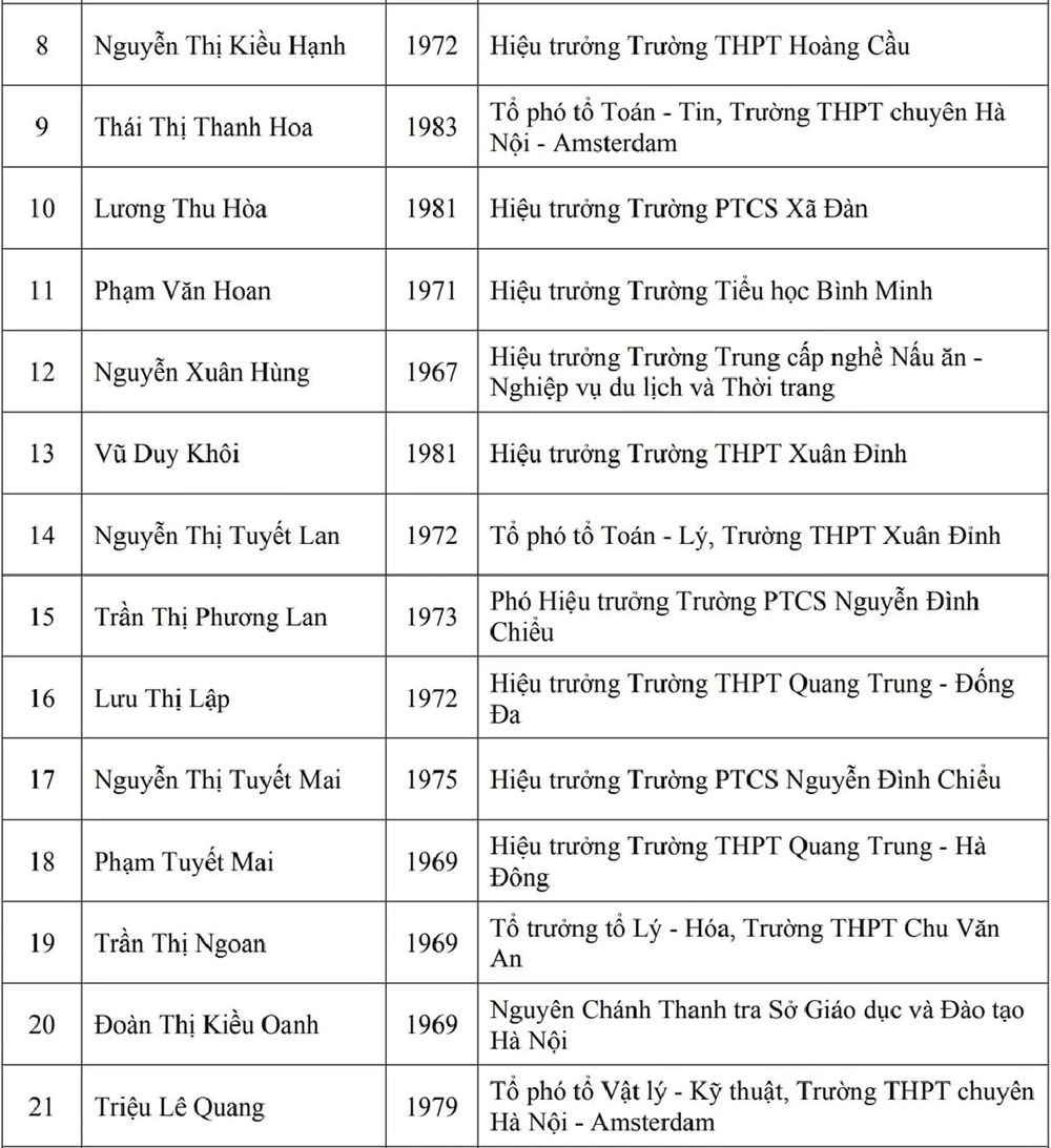 32 cá nhân được đề nghị danh hiệu cao quý “Nhà giáo ưu tú” - ảnh 4