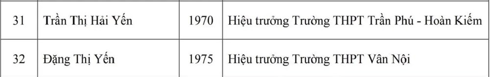 32 cá nhân được đề nghị danh hiệu cao quý “Nhà giáo ưu tú” - ảnh 7