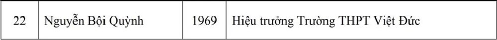 32 cá nhân được đề nghị danh hiệu cao quý “Nhà giáo ưu tú” - ảnh 5