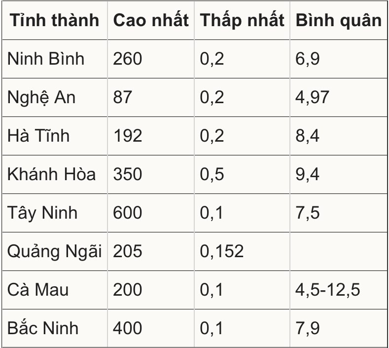 Ngành nào sẽ ‘ấm’, ngành nào ‘đóng băng’? - ảnh 2