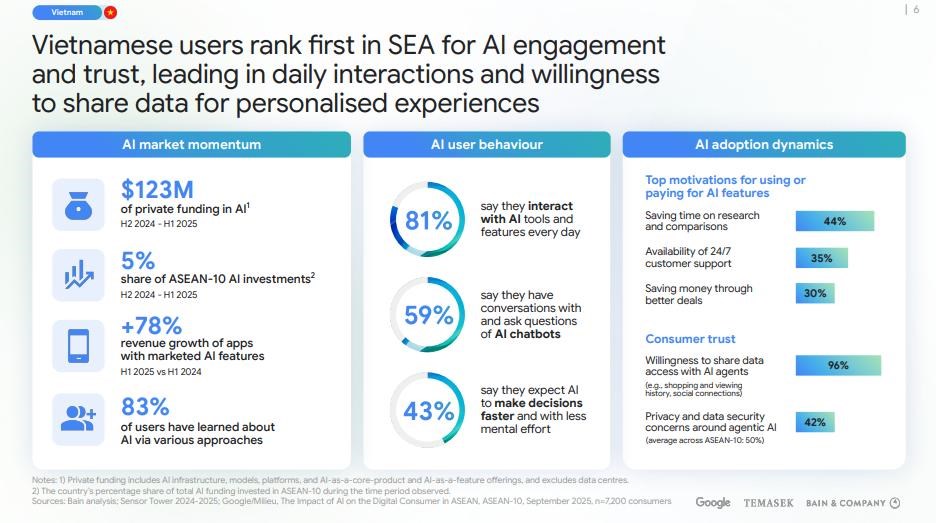 Du lịch số Việt Nam bứt tốc - ảnh 2