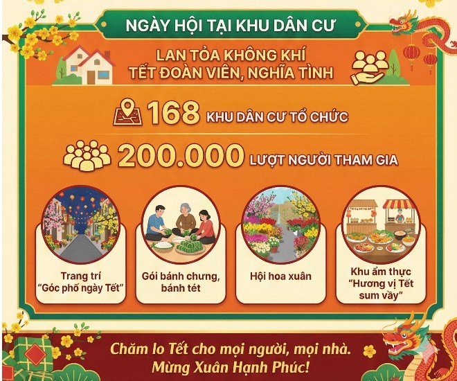 Những ai sẽ được nhận quà tết 2.000.000 tại TP.HCM? - ảnh 2