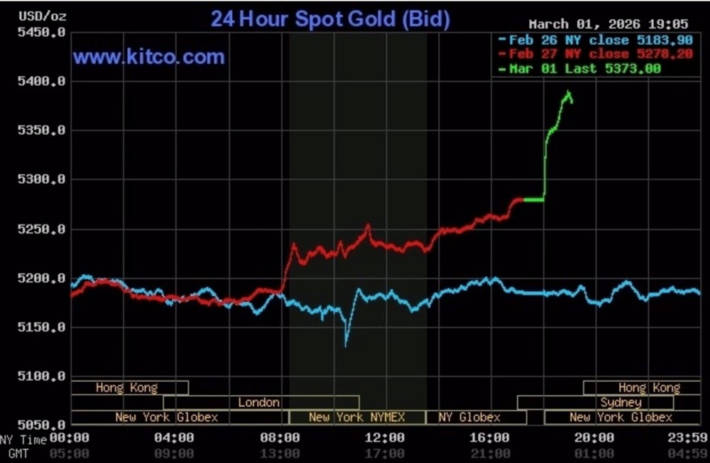 Giá vàng và dầu thế giới tăng sốc sau xung đột Trung Đông - ảnh 1
