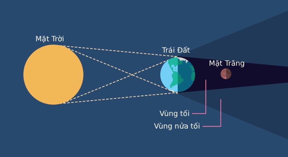 Tối nay Việt Nam đón “trăng máu“ - ảnh 2