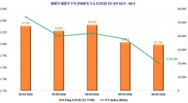 Thị trường chứng khoán tuần mới: Trong nguy có cơ - ảnh 2