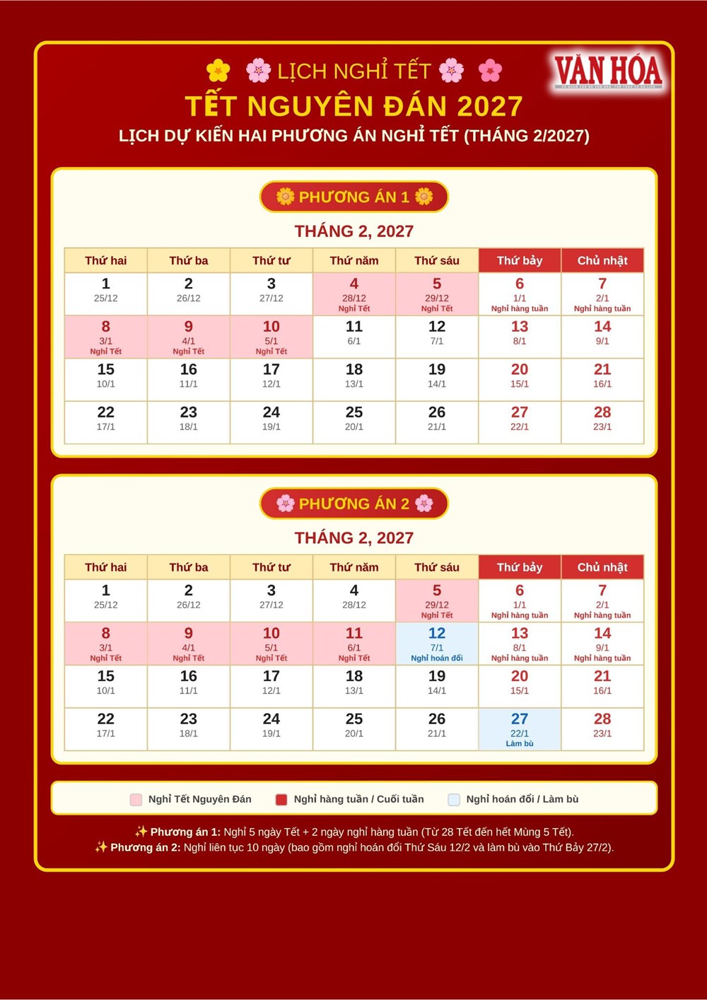 Phương án nghỉ Tết 2027: 7 ngày từ 28 tháng Chạp đến mùng 5 tháng Giêng - ảnh 1
