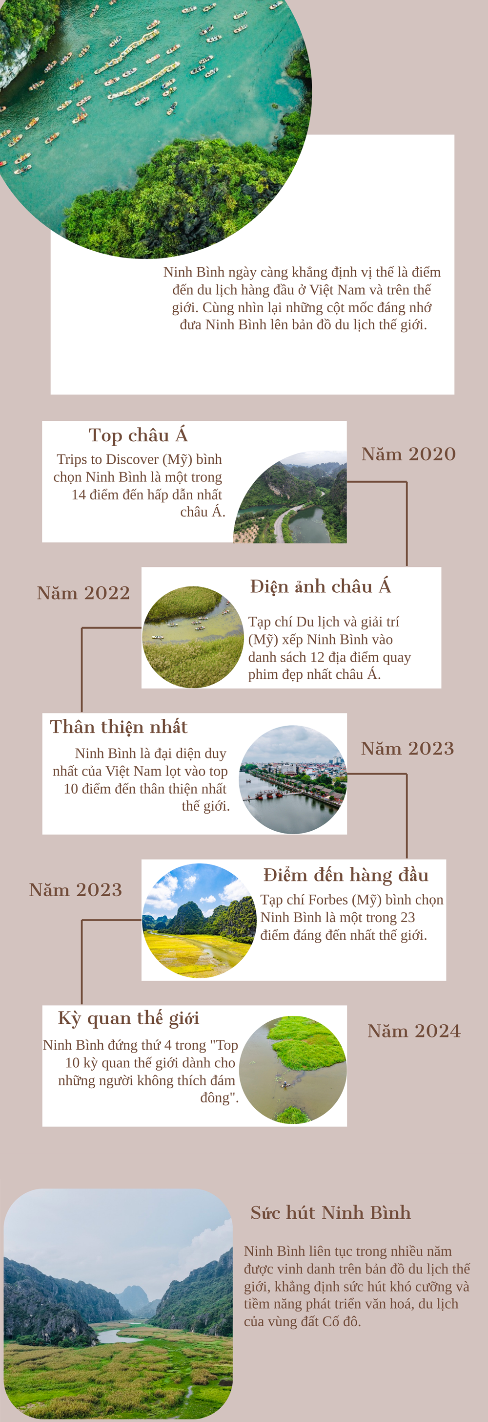 Những cột mốc đáng nhớ đưa Ninh Bình lên bản đồ du lịch thế giới - ảnh 1