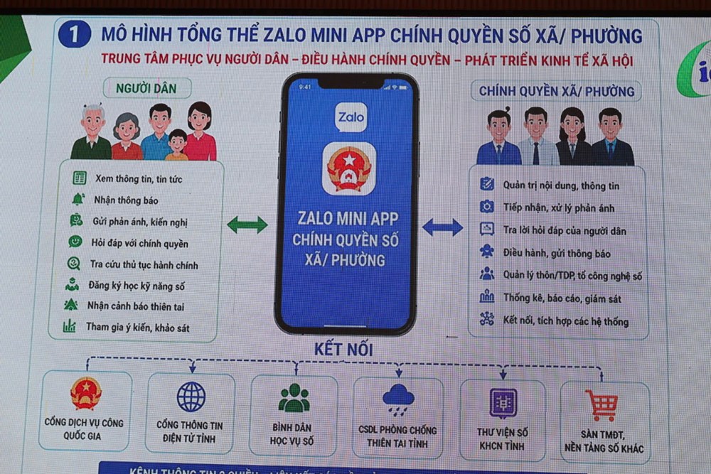 Mini App “Chính quyền số cấp xã” ở Quảng Ngãi có những tiện ích gì? - ảnh 4