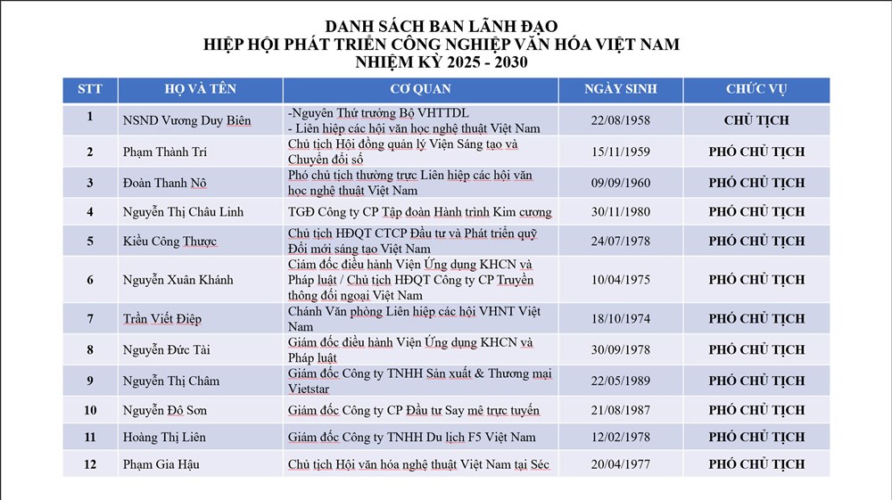 NSND Vương Duy Biên “có thêm” chức mới - ảnh 6