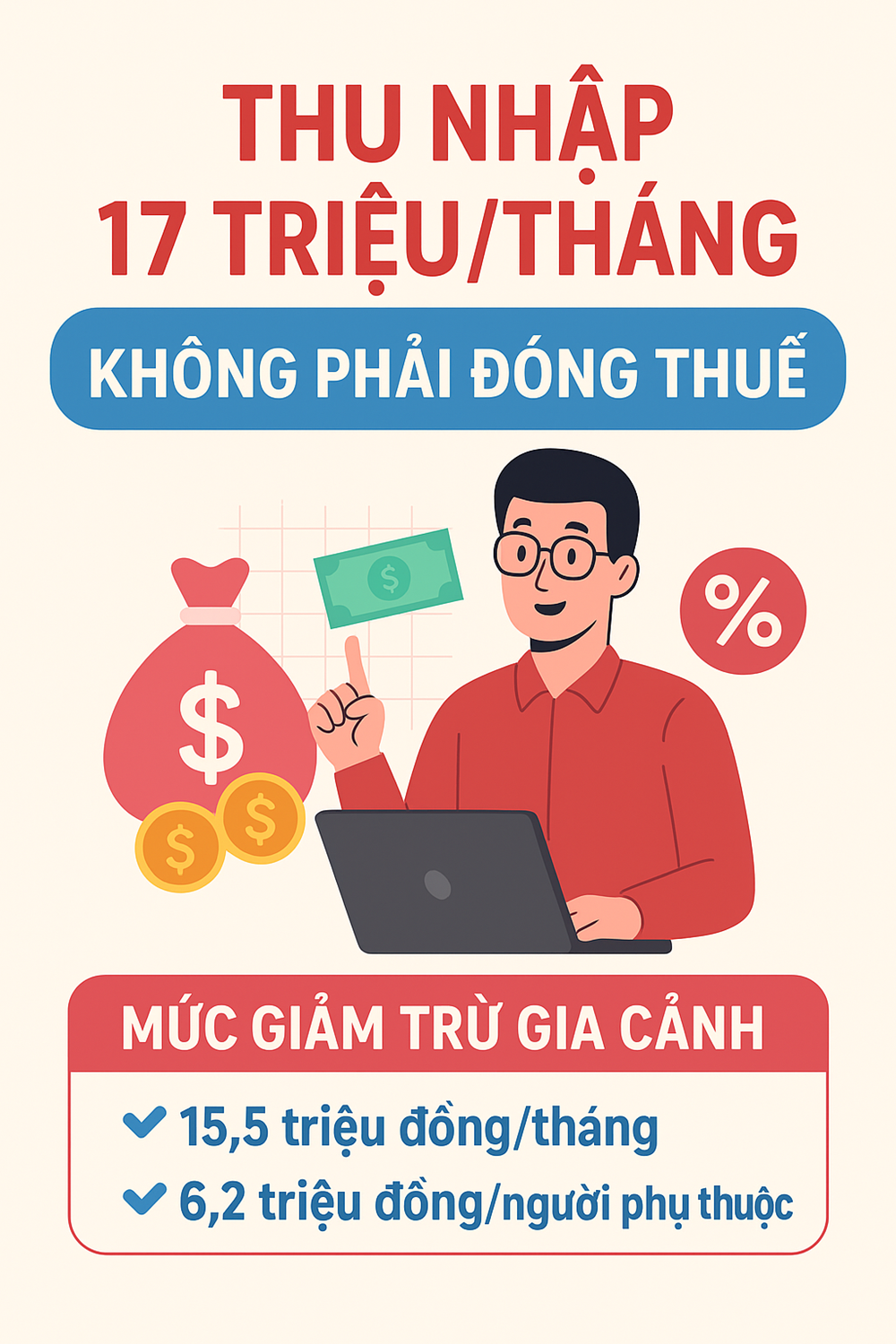Người có thu nhập 17 triệu/tháng chưa phải đóng thuế thu nhập cá nhân từ năm 2026 - ảnh 1