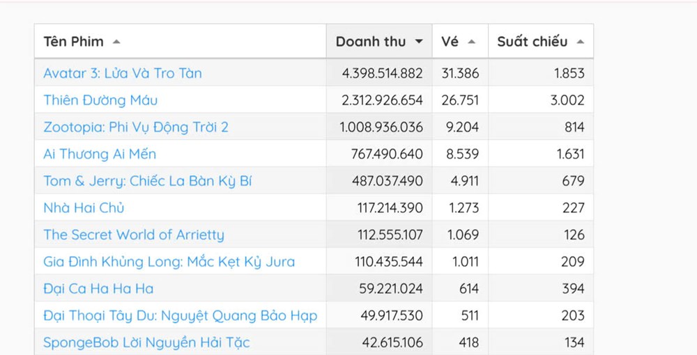 “Ai thương ai mến” hút khán giả ở các suất chiếu muộn - ảnh 2