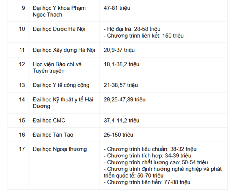 Học phí đại học 2026 - 2027: Nhiều trường công bố mức thu mới - ảnh 3