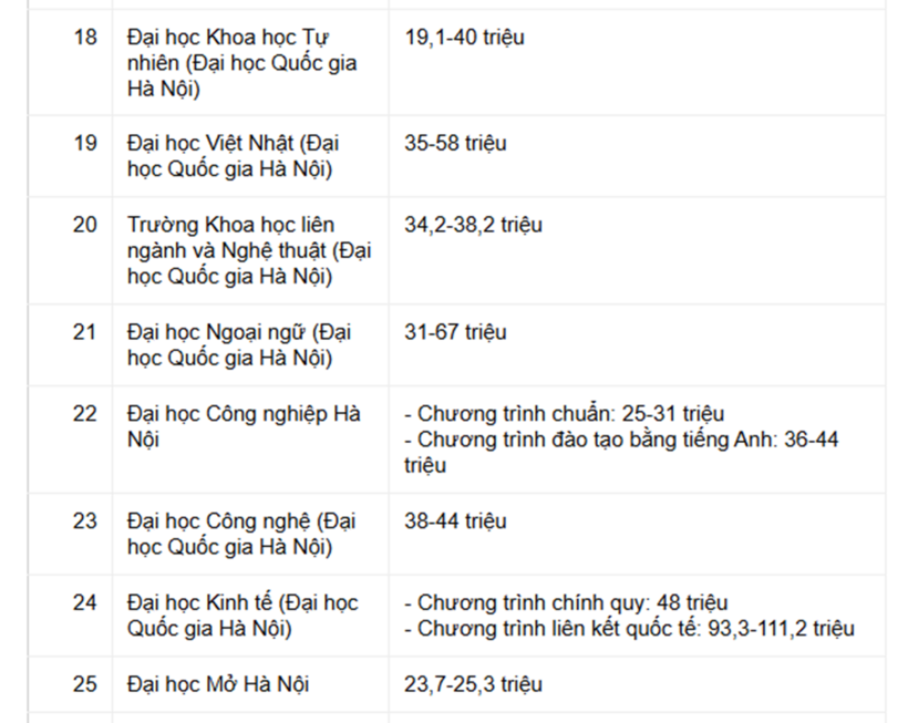 Học phí đại học 2026 - 2027: Nhiều trường công bố mức thu mới - ảnh 4