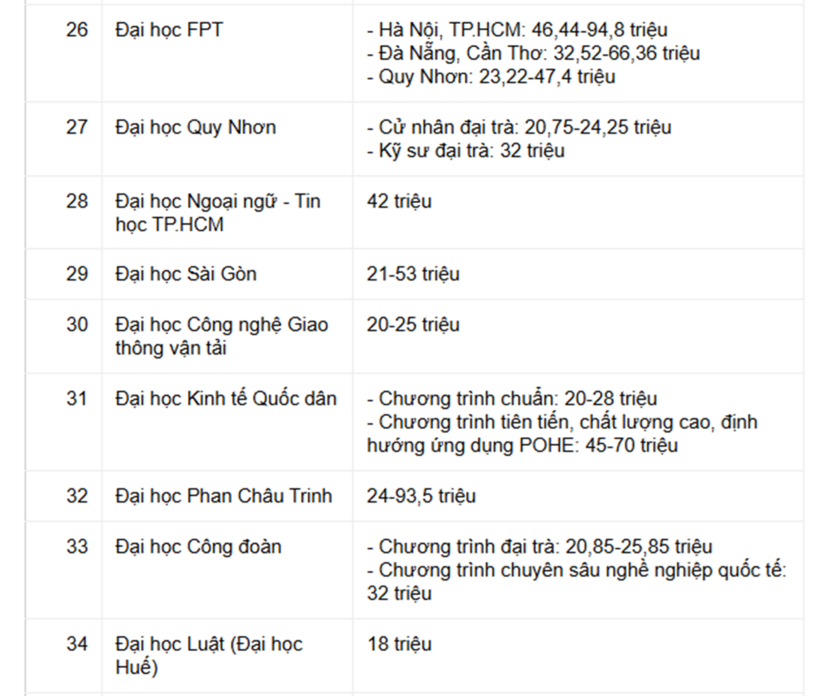 Học phí đại học 2026 - 2027: Nhiều trường công bố mức thu mới - ảnh 5