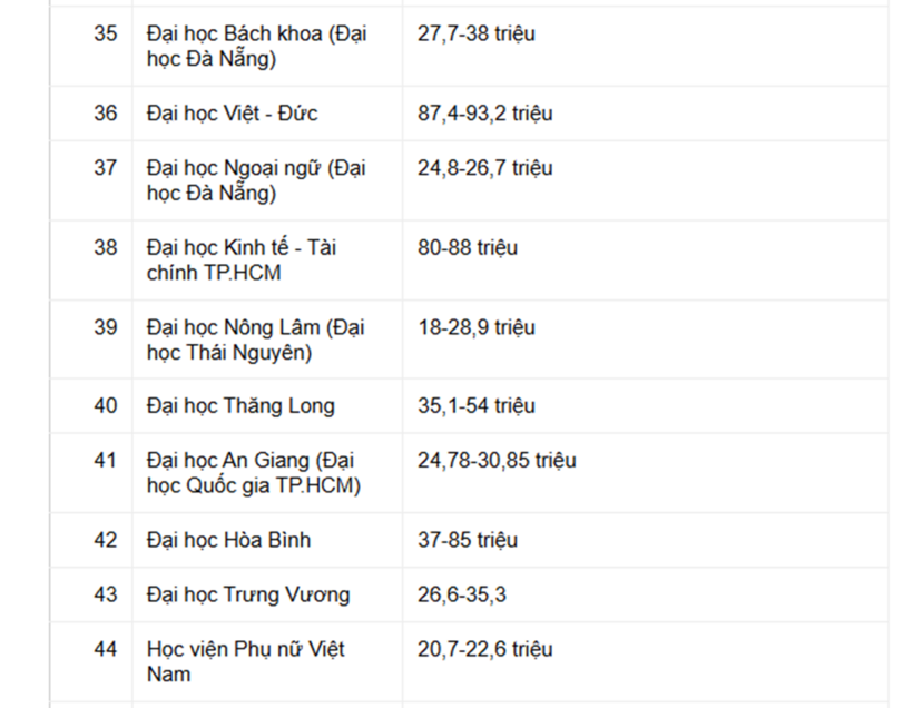 Học phí đại học 2026 - 2027: Nhiều trường công bố mức thu mới - ảnh 6