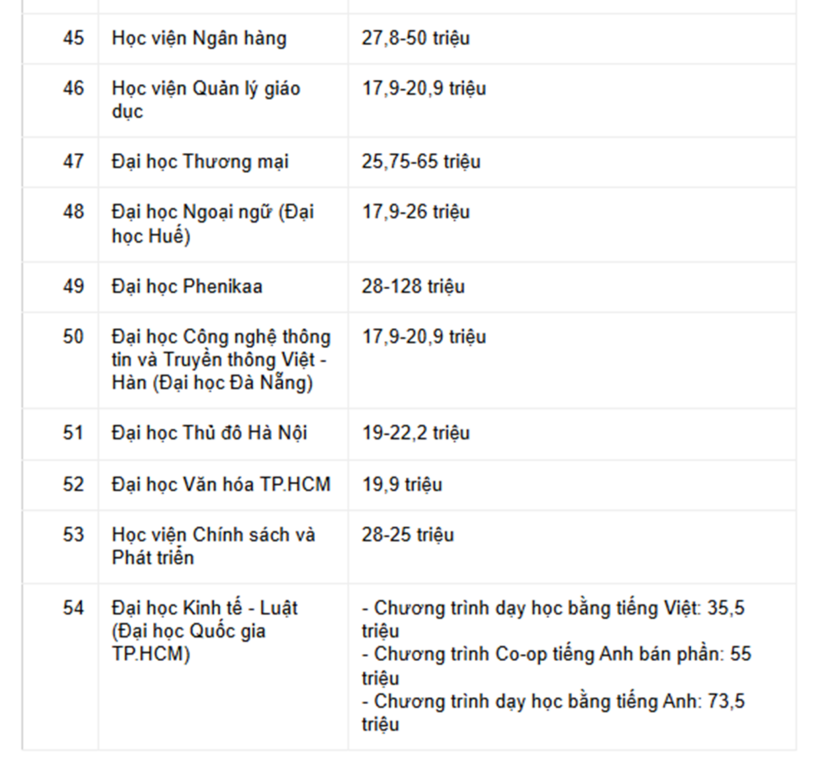 Học phí đại học 2026 - 2027: Nhiều trường công bố mức thu mới - ảnh 7