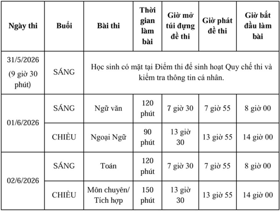 TP.HCM chốt kế hoạch thi lớp 10 năm 2026, dự kiến gần 80% thí sinh đỗ công lập - ảnh 1