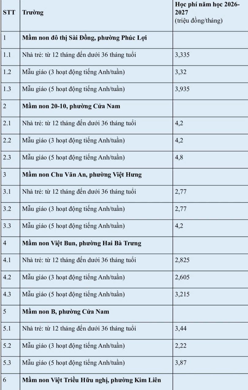 Hà Nội: Danh sách 35 trường công chất lượng cao cùng mức học phí năm học 2026 - 2027 - ảnh 2