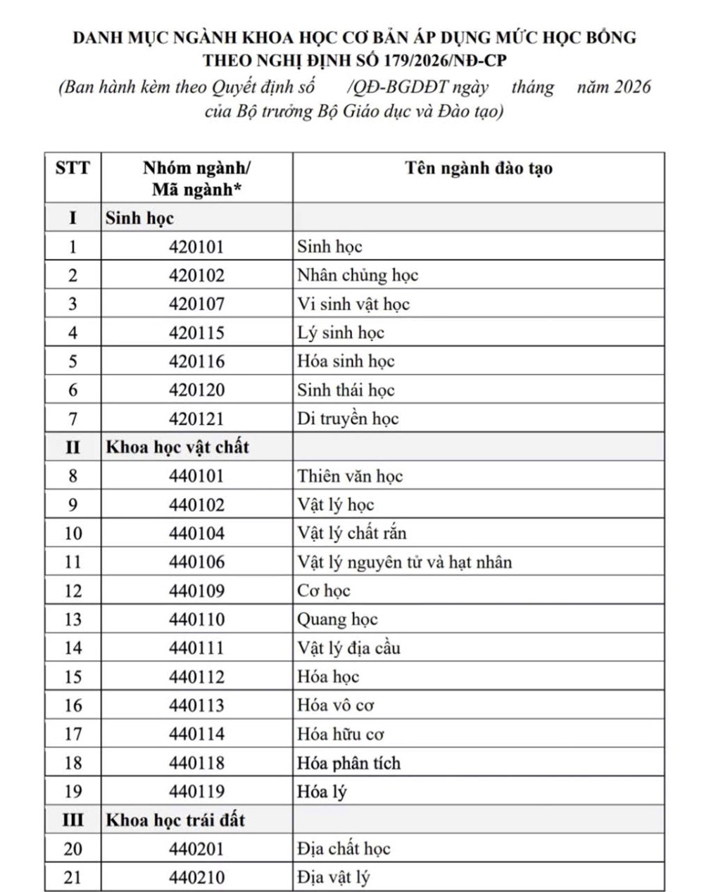 Danh sách 91 ngành đào tạo được nhận học bổng theo quy định mới nhất - ảnh 2