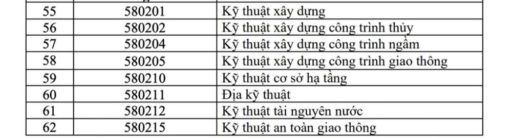 Danh sách 91 ngành đào tạo được nhận học bổng theo quy định mới nhất - ảnh 6