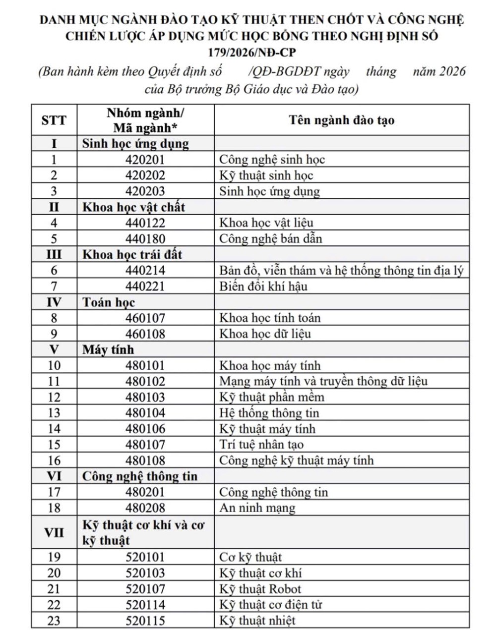 Danh sách 91 ngành đào tạo được nhận học bổng theo quy định mới nhất - ảnh 4