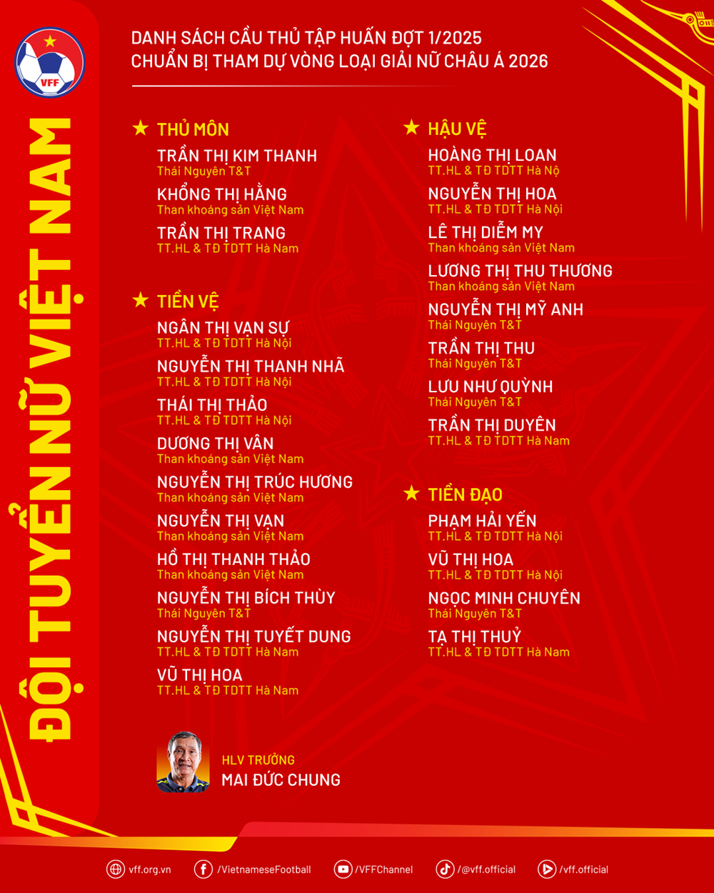 Đội tuyển nữ Việt Nam hội quân chuẩn bị cho loạt nhiệm vụ quốc tế quan trọng - ảnh 2