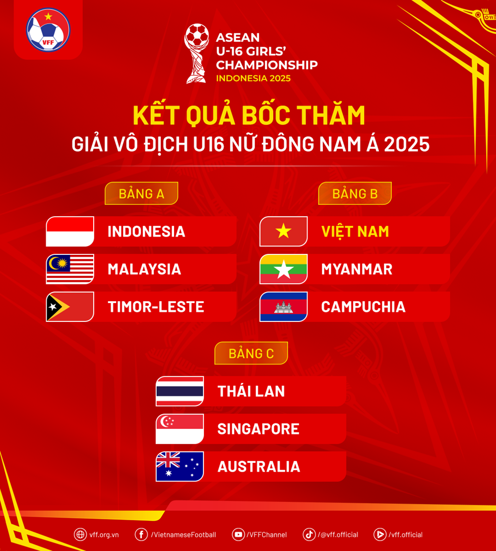 U16 nữ Việt Nam cùng bảng Myanmar và Campuchia tại giải Đông Nam Á 2025 - ảnh 1