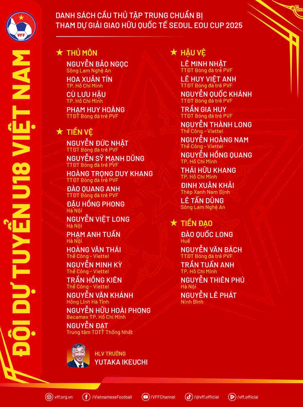 Đội dự tuyển U18 Việt Nam chuẩn bị cho giải quốc tế Seoul Eou Cup 2025 - ảnh 2