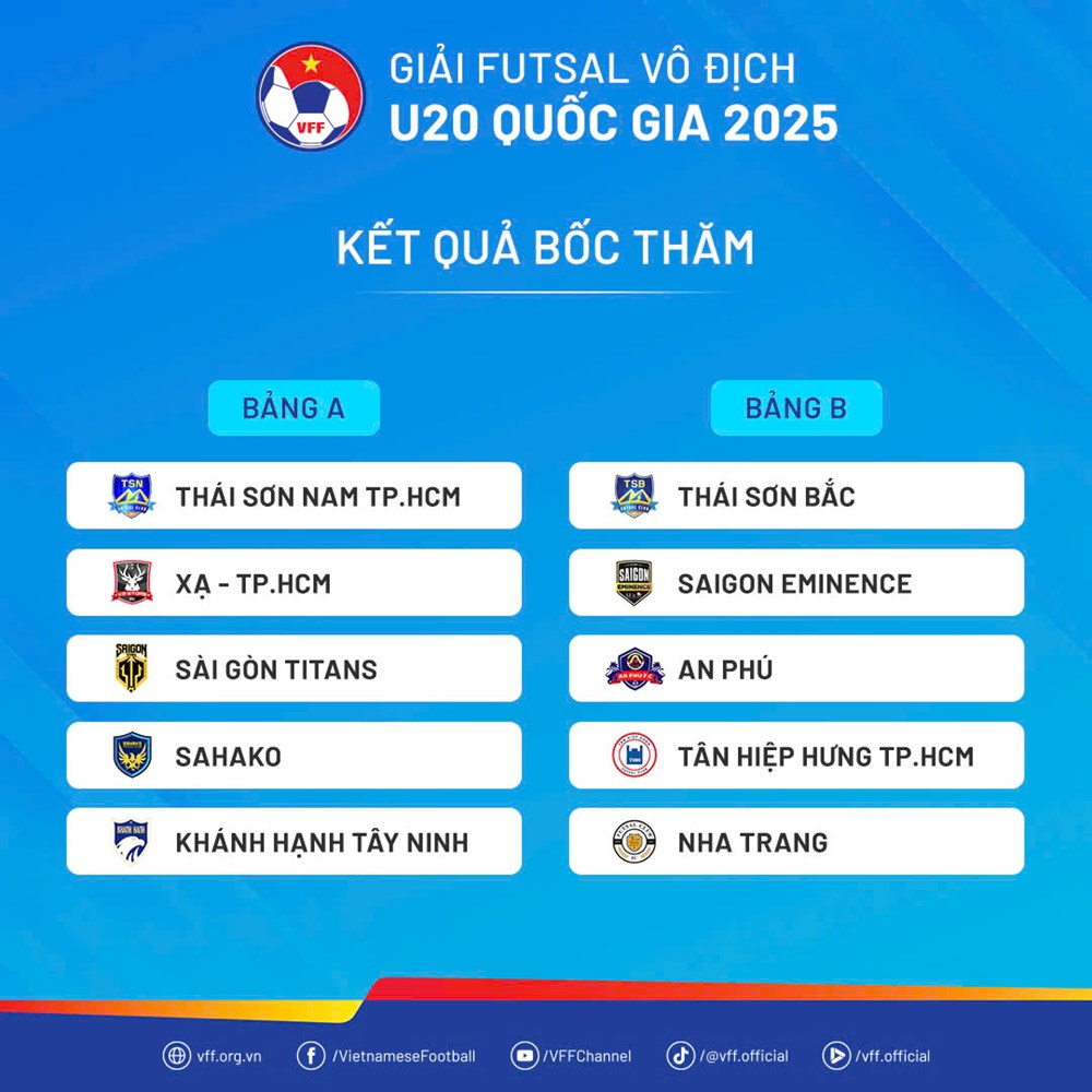 10 đội dự Giải futsal vô địch U20 quốc gia 2025 - ảnh 3