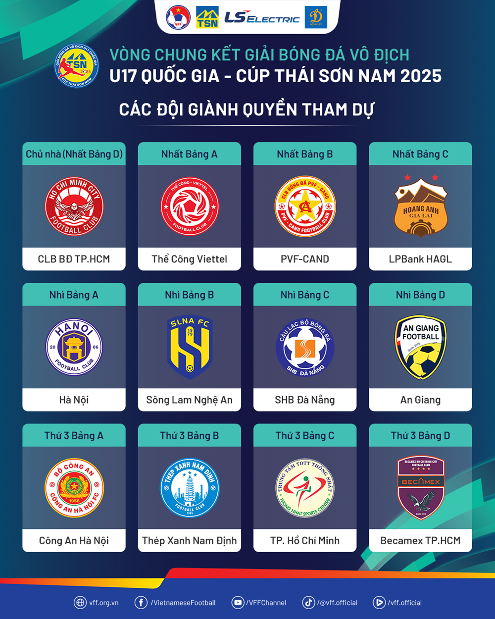 12 đội giành vé vào Vòng chung kết Giải U17 Quốc gia 2025 - ảnh 2